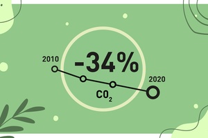 illustration Réduction de l’empreinte carbone : Trodat dépasse ses objectifs 